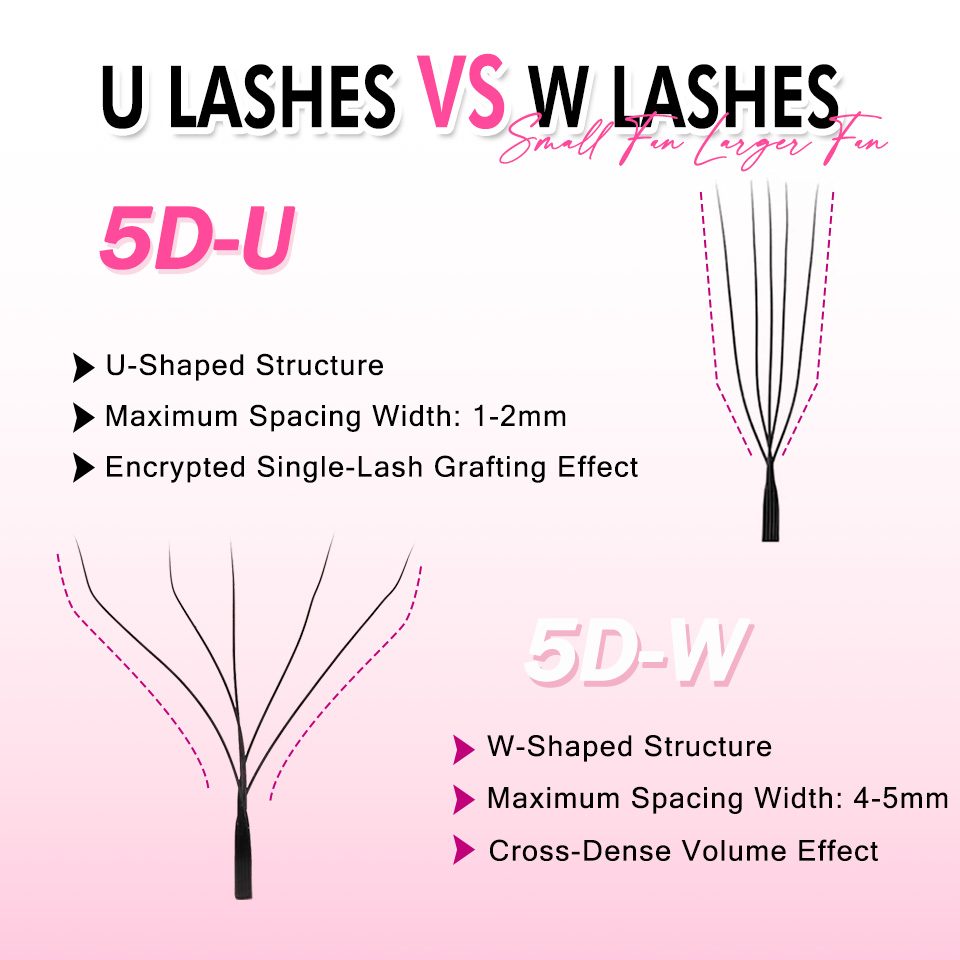 Neue U-Form YY W Bloom Wimpern – Eyelash Extension Yelix Bewertung und Preis